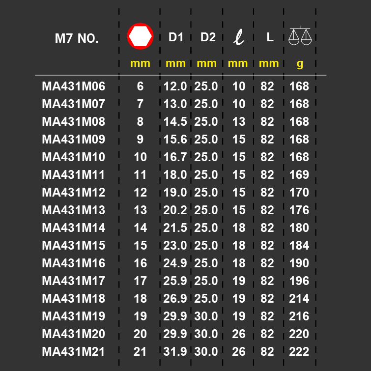 MA431 1/2" hosszú gépi dugókulcsfej