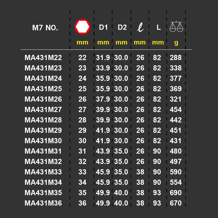 MA431 1/2" hosszú gépi dugókulcsfej