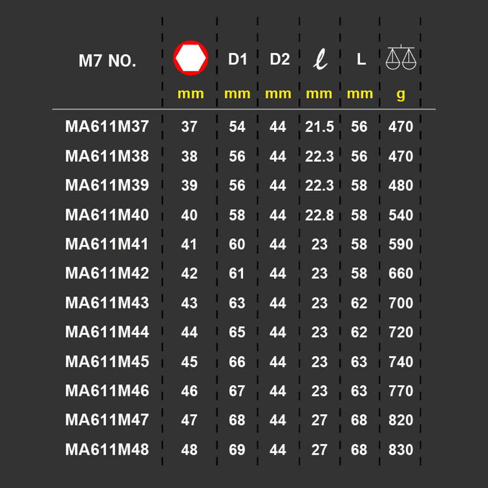 MA611 3/4" gépi dugókulcsfej