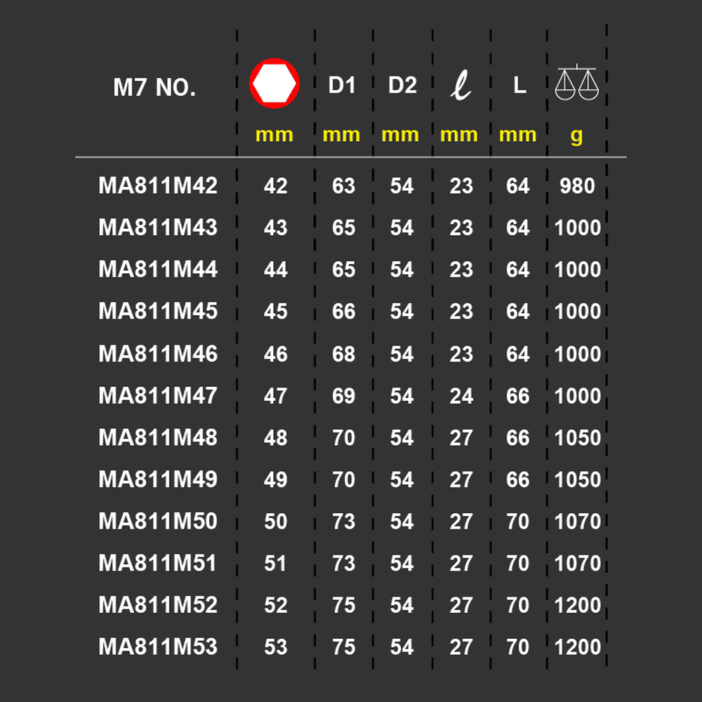 MA811 1" gépi dugókulcsfej